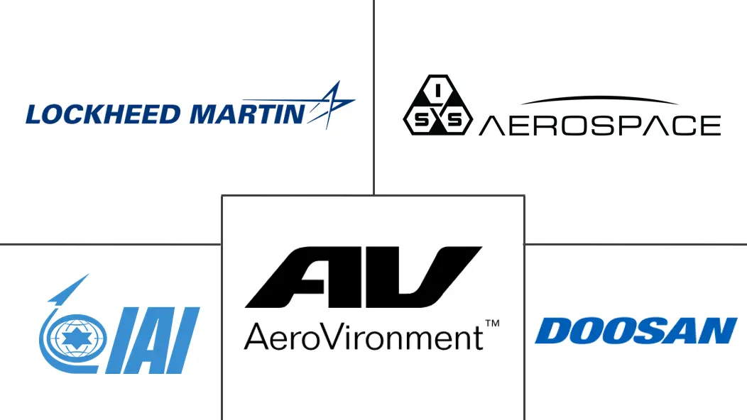 Fuel Cell UAV Market Major Players