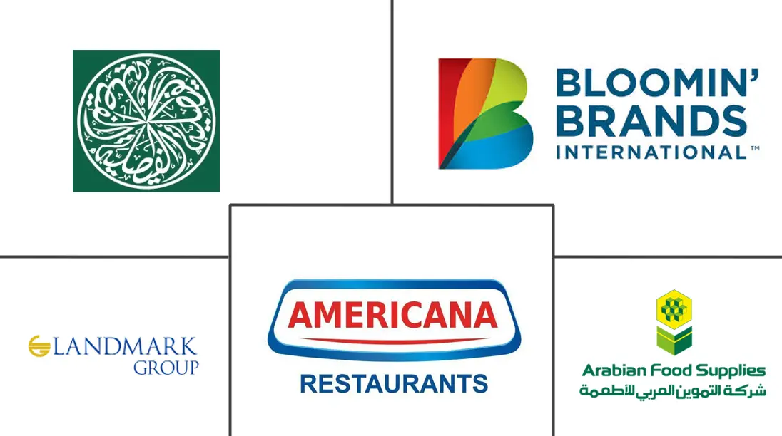 Major players in Saudi Arabia Full Service Restaurants industry