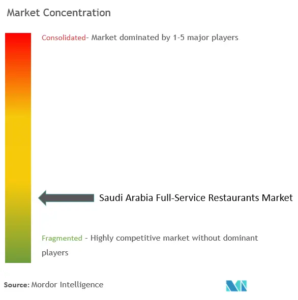 Ả Rập Xê Út tập trung thị trường nhà hàng đầy đủ dịch vụ