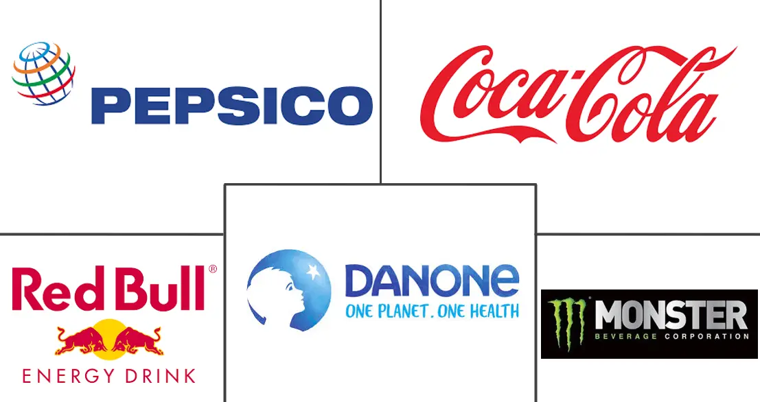 Major players in Functional Beverage industry