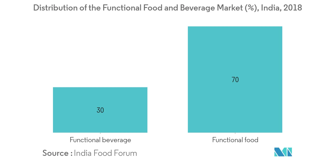 Functional Mushroom Market1