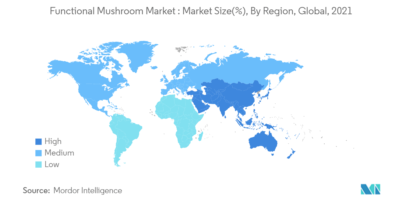 Mercado Funcional de Cogumelos Tamanho do Mercado (%), Por Região, Global, 2021