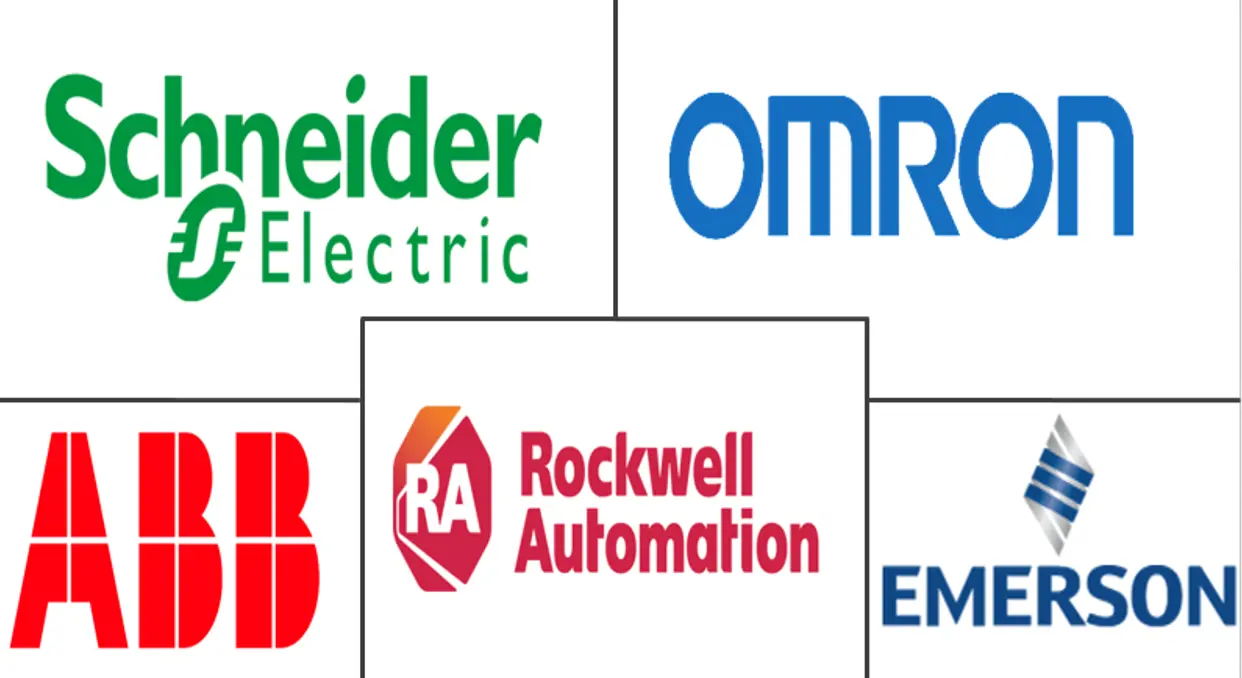 functional safety market major players	