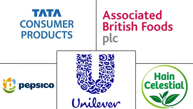 Major players in Functional Tea industry