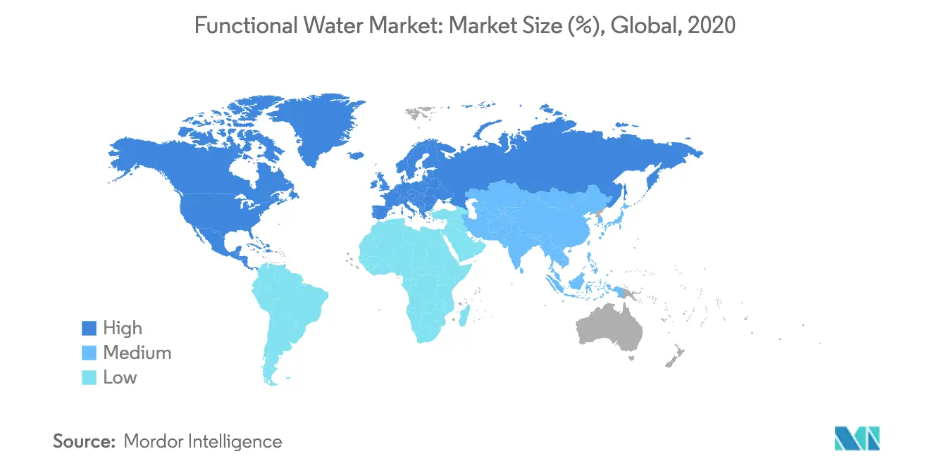 functional water market share