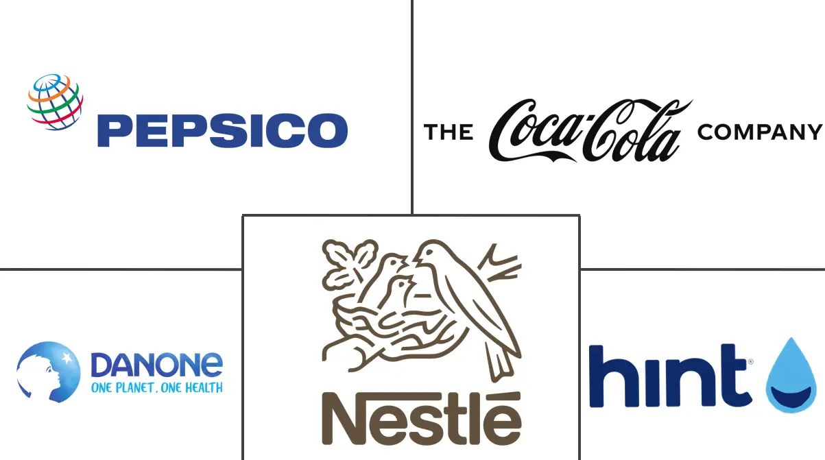 Major players in Functional Water industry