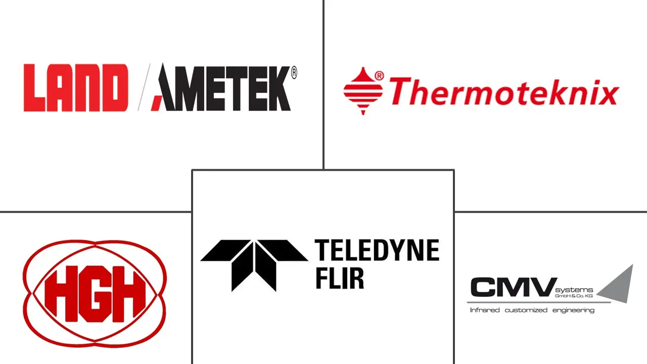 Major players in Furnace and Kiln Thermal Imaging Systems industry