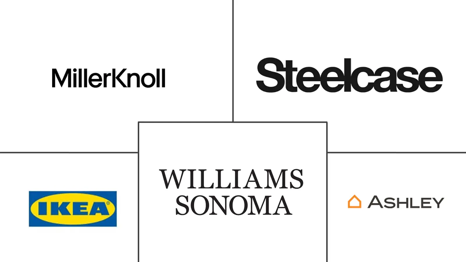 Major players in Furniture And Home Furnishing industry