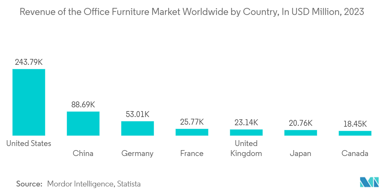 Furniture Market: Market Size of Online Furniture Sales, In USD Billion, Global, 2021-2023