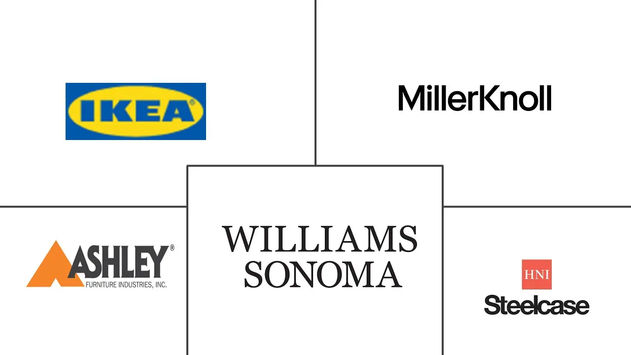 Major players in Furniture industry