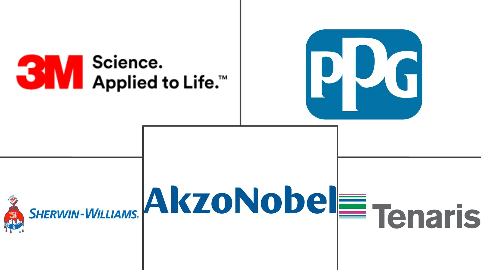 Major players in Fusion Bonded Epoxy Coatings industry