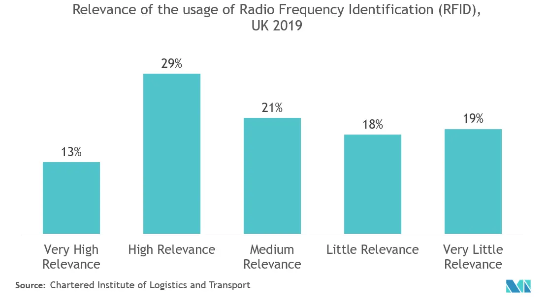 Future-proof Pharma Labels Market Trends