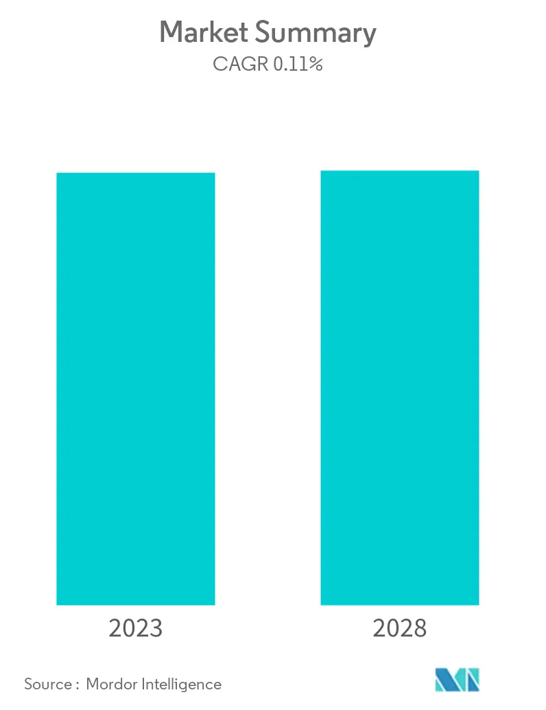 Gabon Oil and Gas Downstream Market - Summary