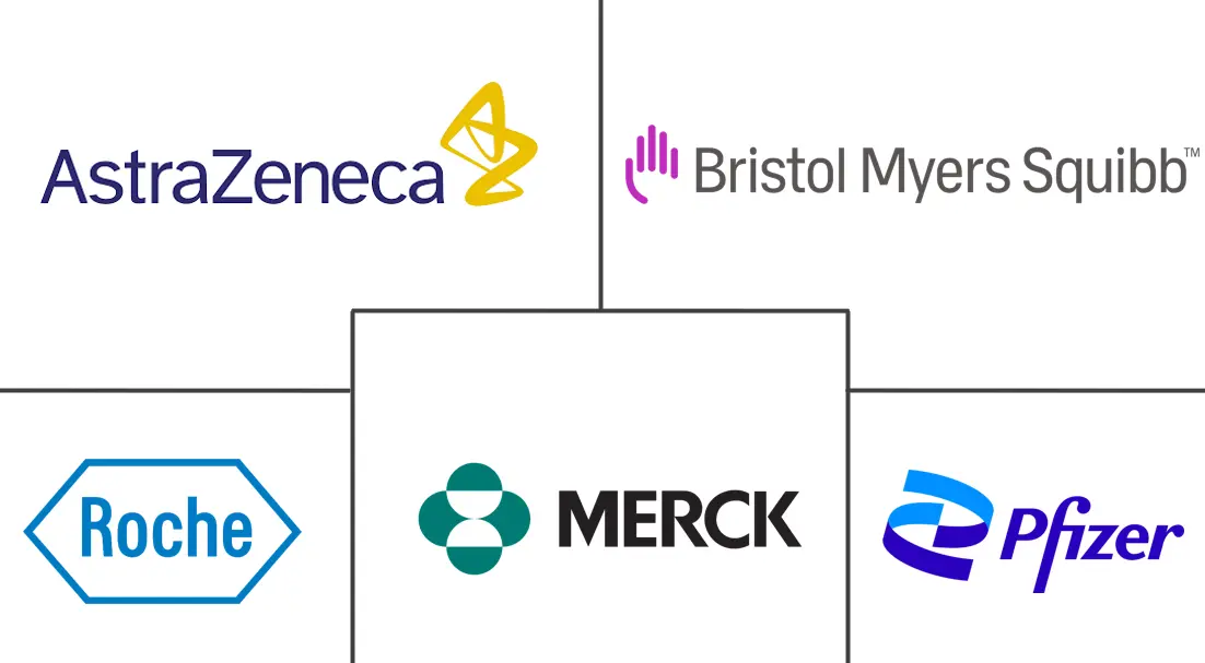 Major players in Gallbladder Cancer industry