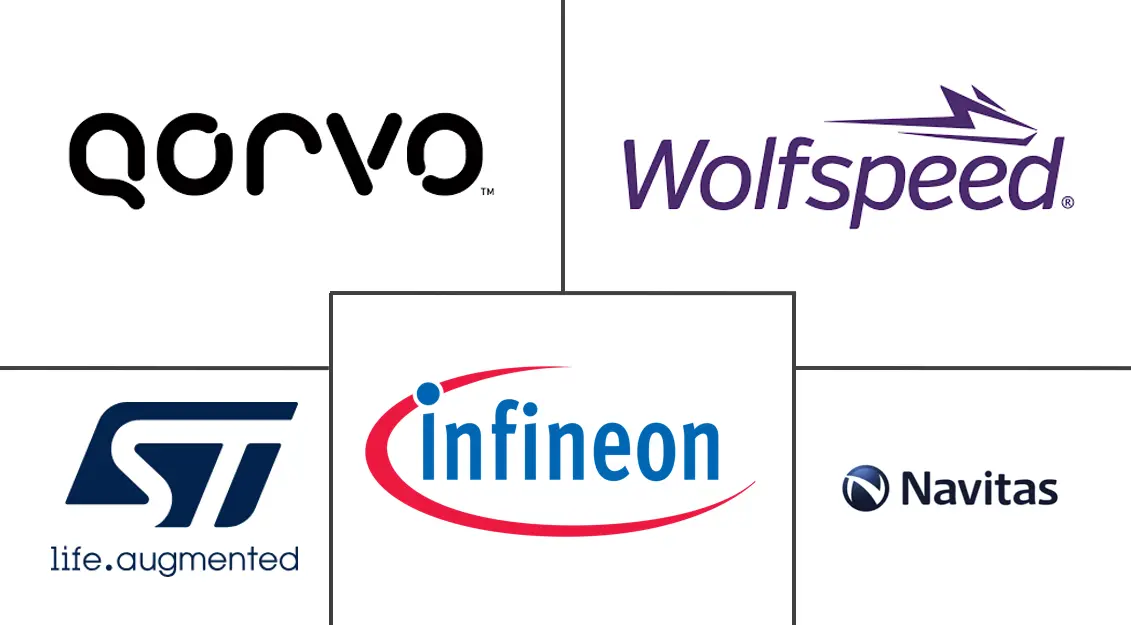 Major players in Gallium Nitride (GaN) On Silicon Wafer industry