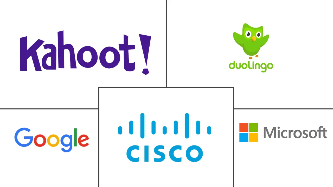 Major players in Game-Based Learning industry