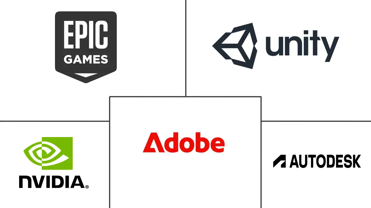 Major players in Game Development industry