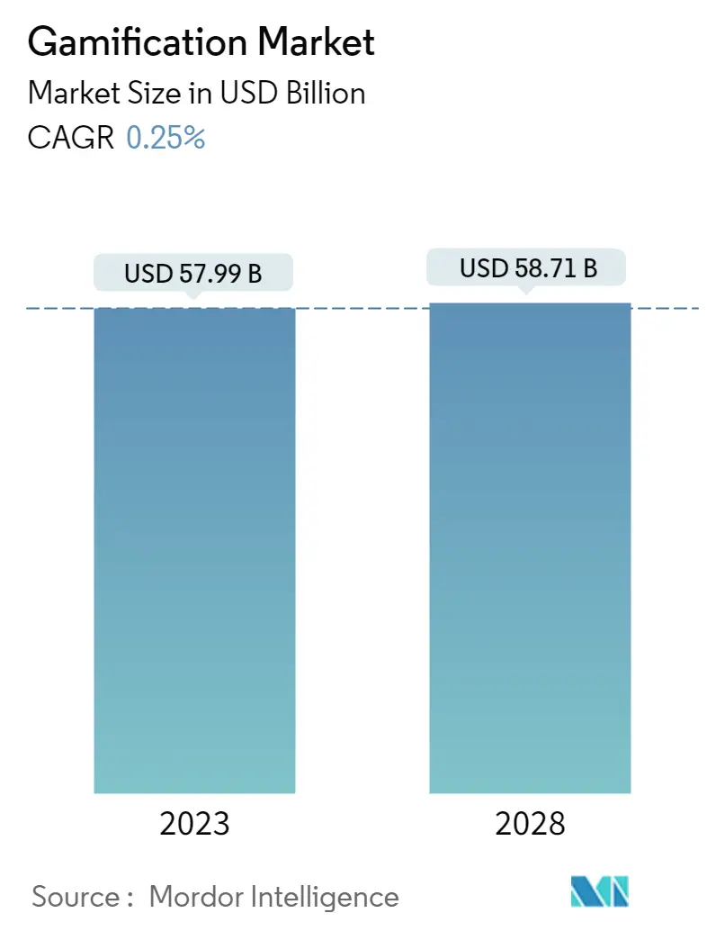 Browser Games Market Analysis: Uncovering Significant Details and  Projections from 2023 To 2030