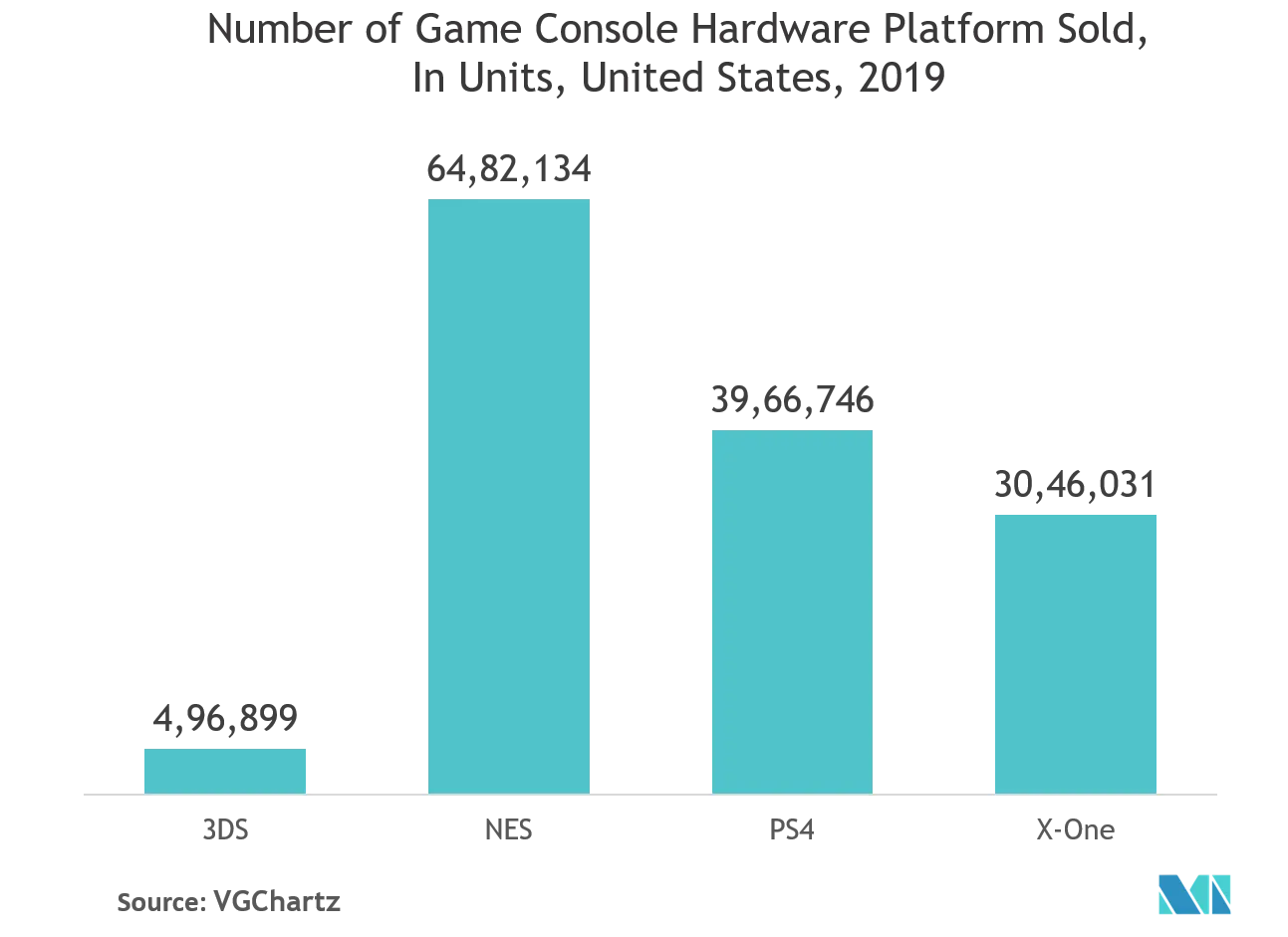 gaming accessory graph.png