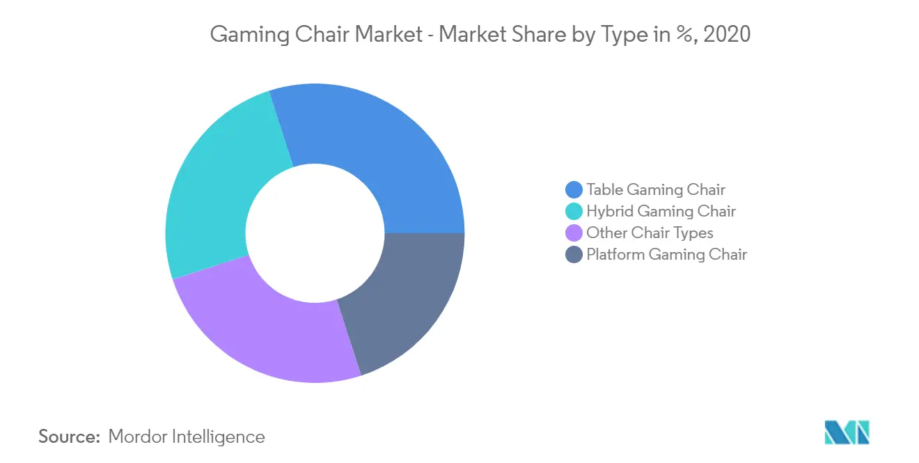 Gaming Chair Market Key Trends