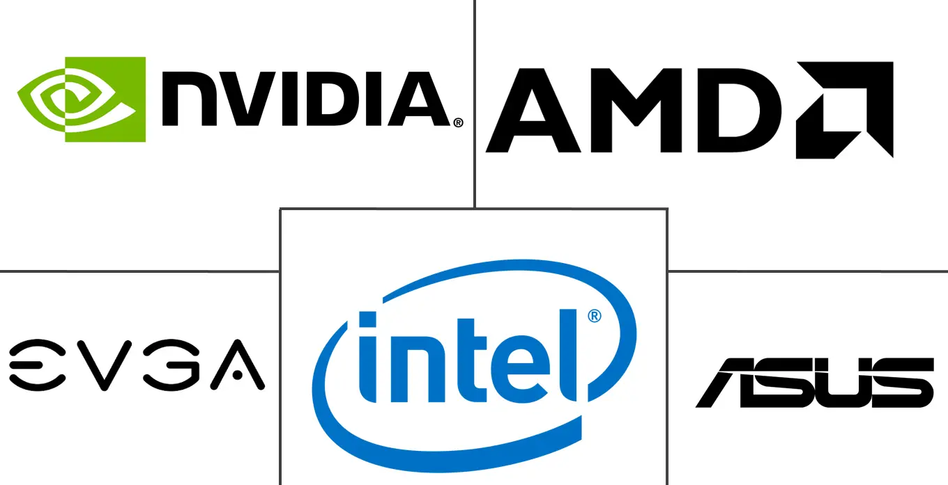 Gaming GPU Market Size & Share Analysis Industry Research Report