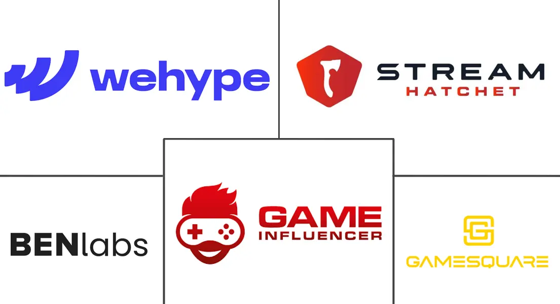 Hauptakteure in Markt für Gaming-Influencer-Marketingdienstleistungen Branche