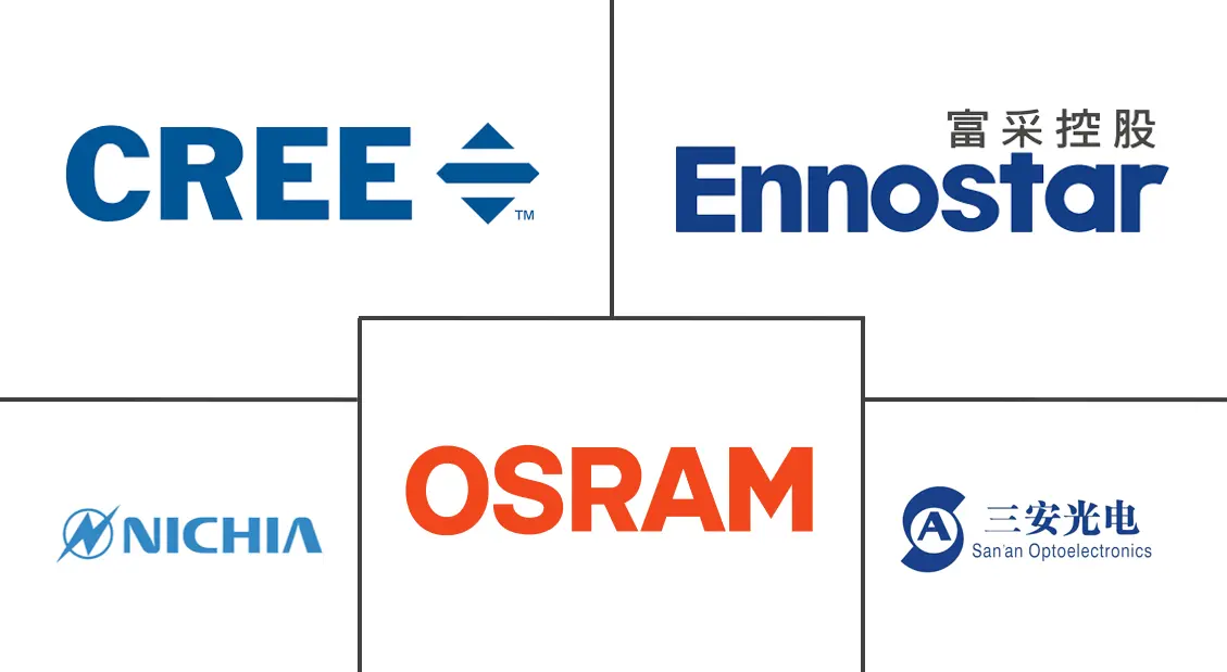 Major players in GaN-Based LED Epitaxial Wafers industry