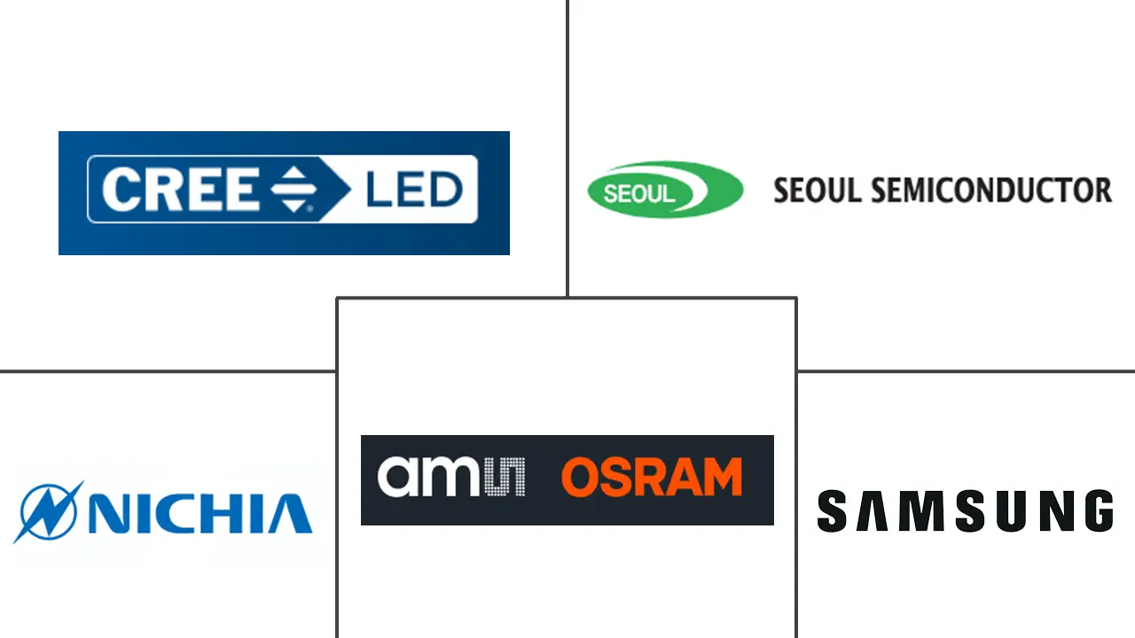 Major players in GaN-on-Sapphire LED Epitaxial Wafer industry