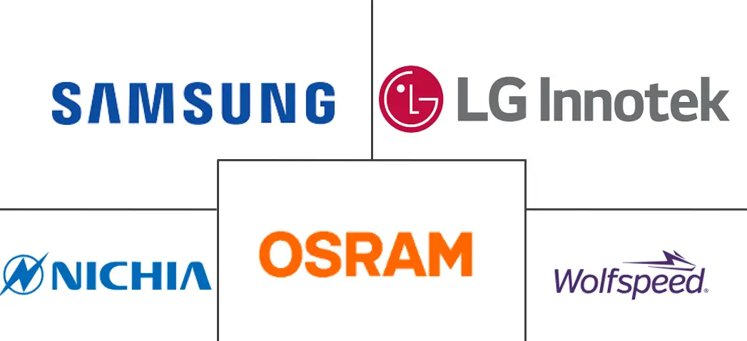 Major players in GaN-on-Silicon (GaN-on-Si) LED Epitaxial Wafer industry