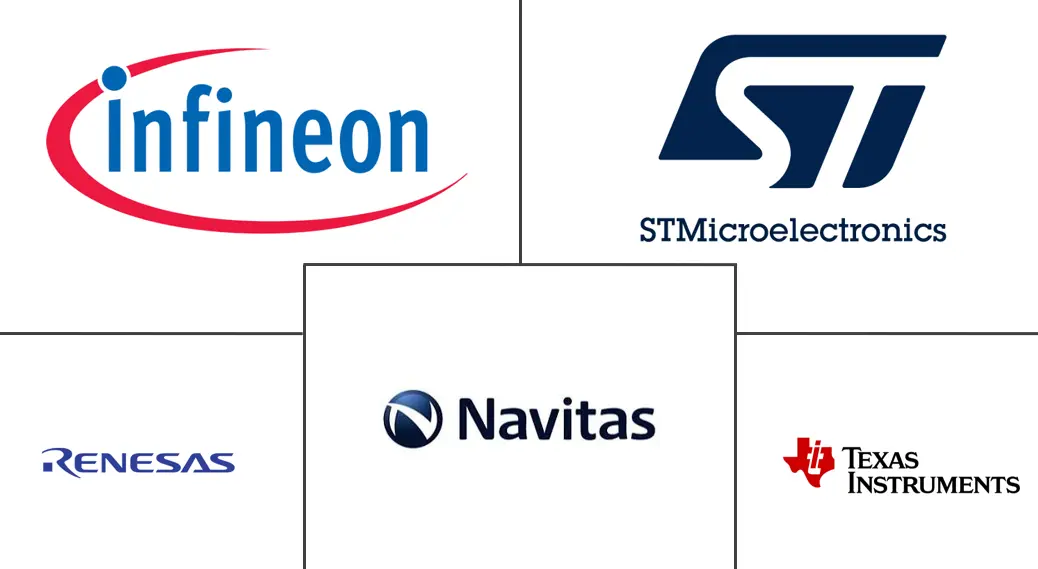 Major players in GaN Power Device industry