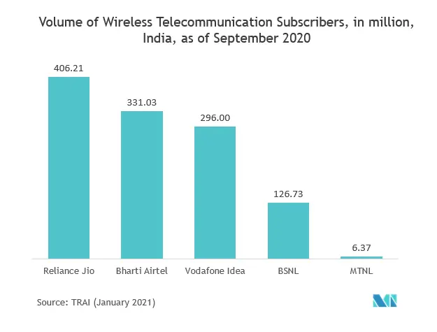 Croissance du marché des dispositifs à semi-conducteurs GaN RF