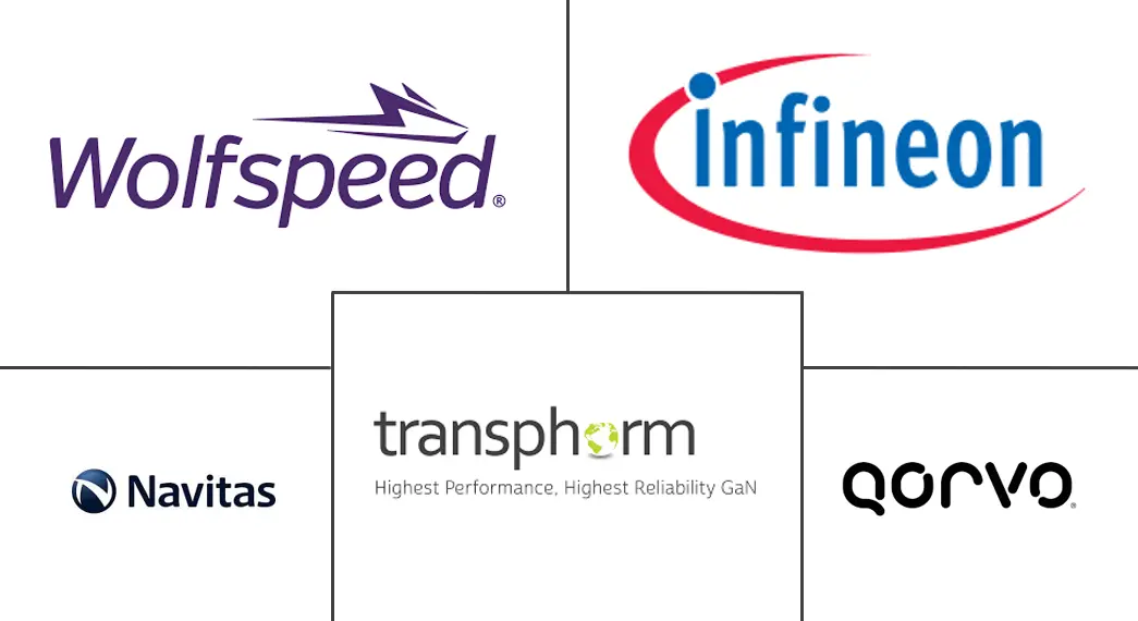 Major players in GaN Semiconductor Devices industry
