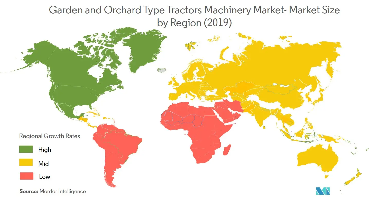 garden and orchard type tractor machinery industry