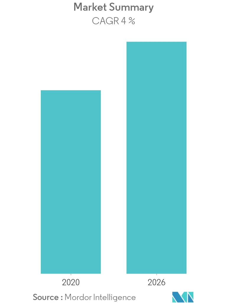Gas Analyzer Market Overview