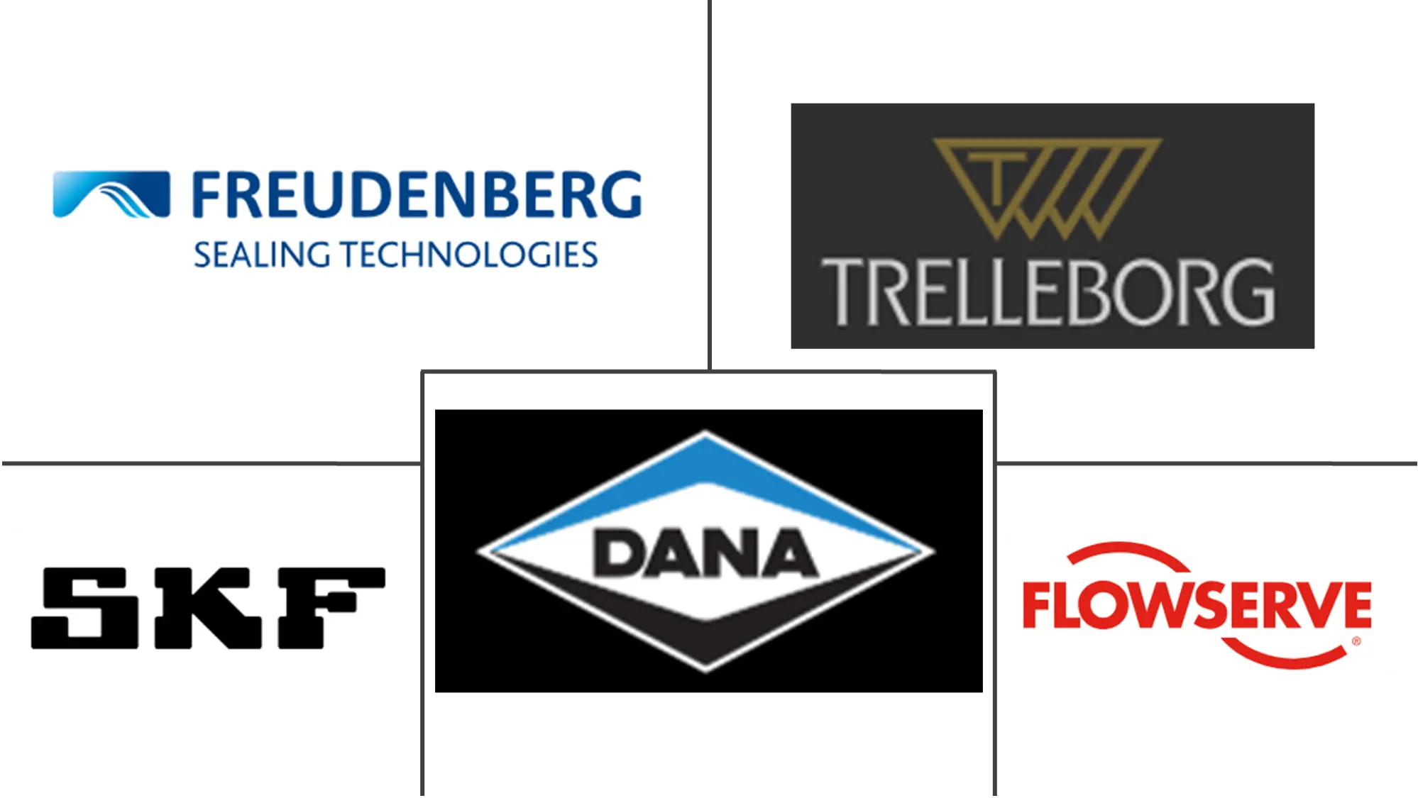 Major players in Gaskets And Seals industry