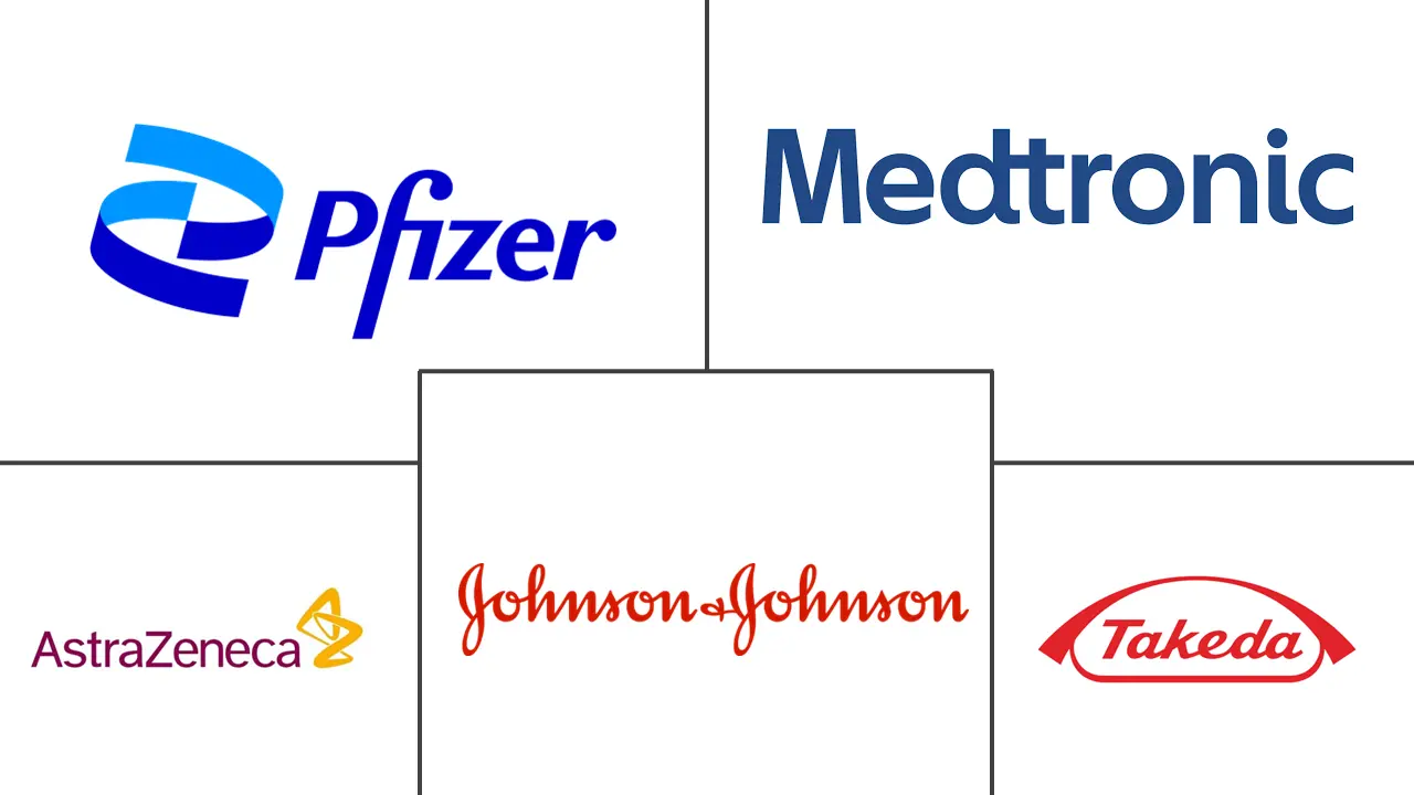 Major players in Gastroesophageal Reflux Disease industry