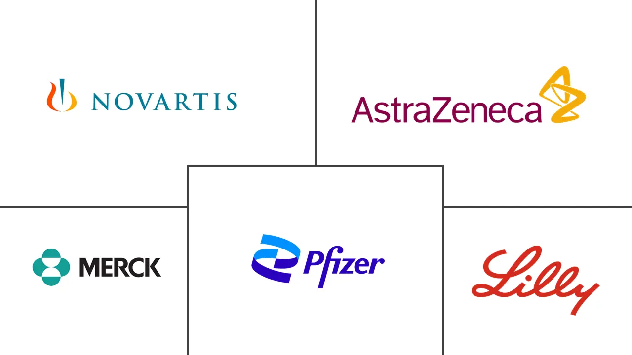 Major players in Gastrointestinal Cancer Drugs industry