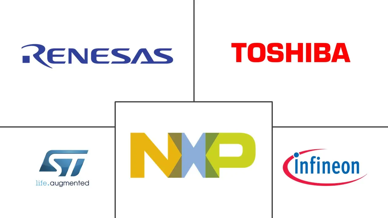 Major players in Gate Driver Integrated Circuit industry