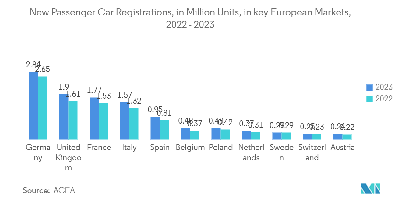 Gate Driver Integrated Circuit Market - Operational Electric Vehicles, in 1000 Units, in India, as of May 2022