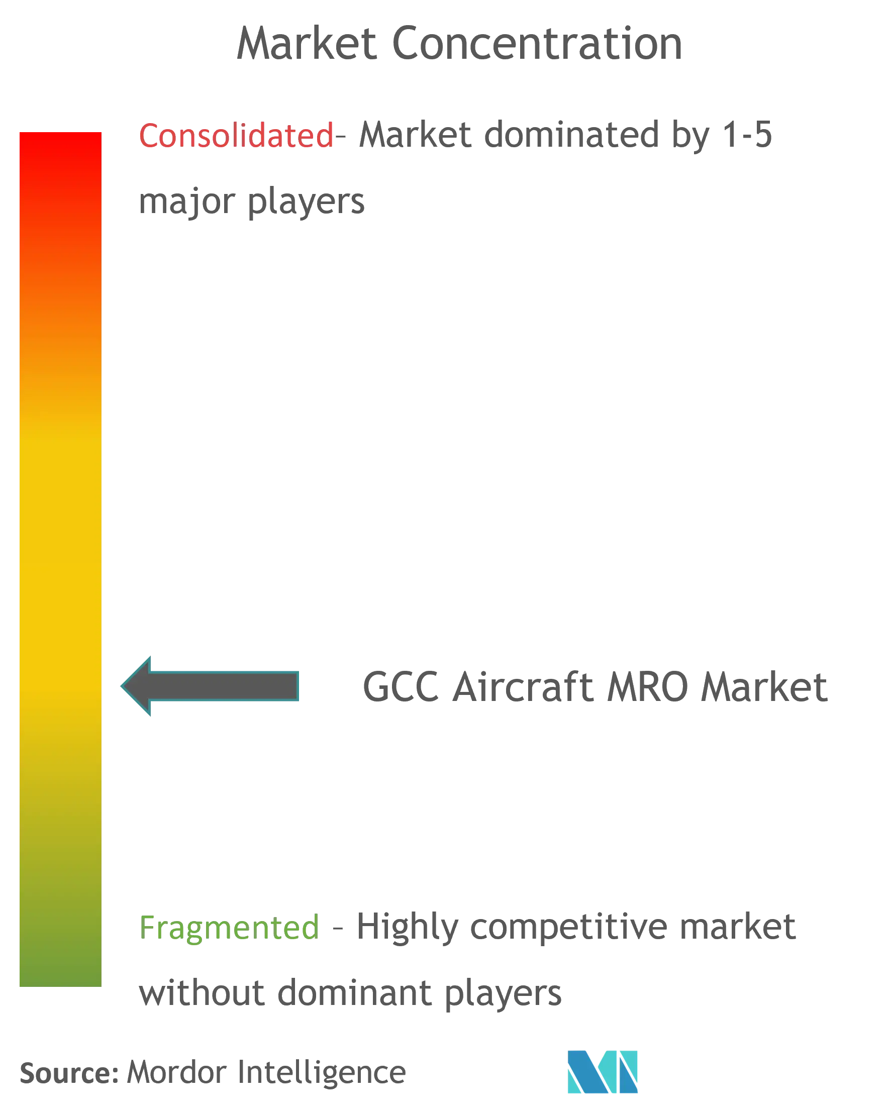 gcc aircraft mro market CL updated.png