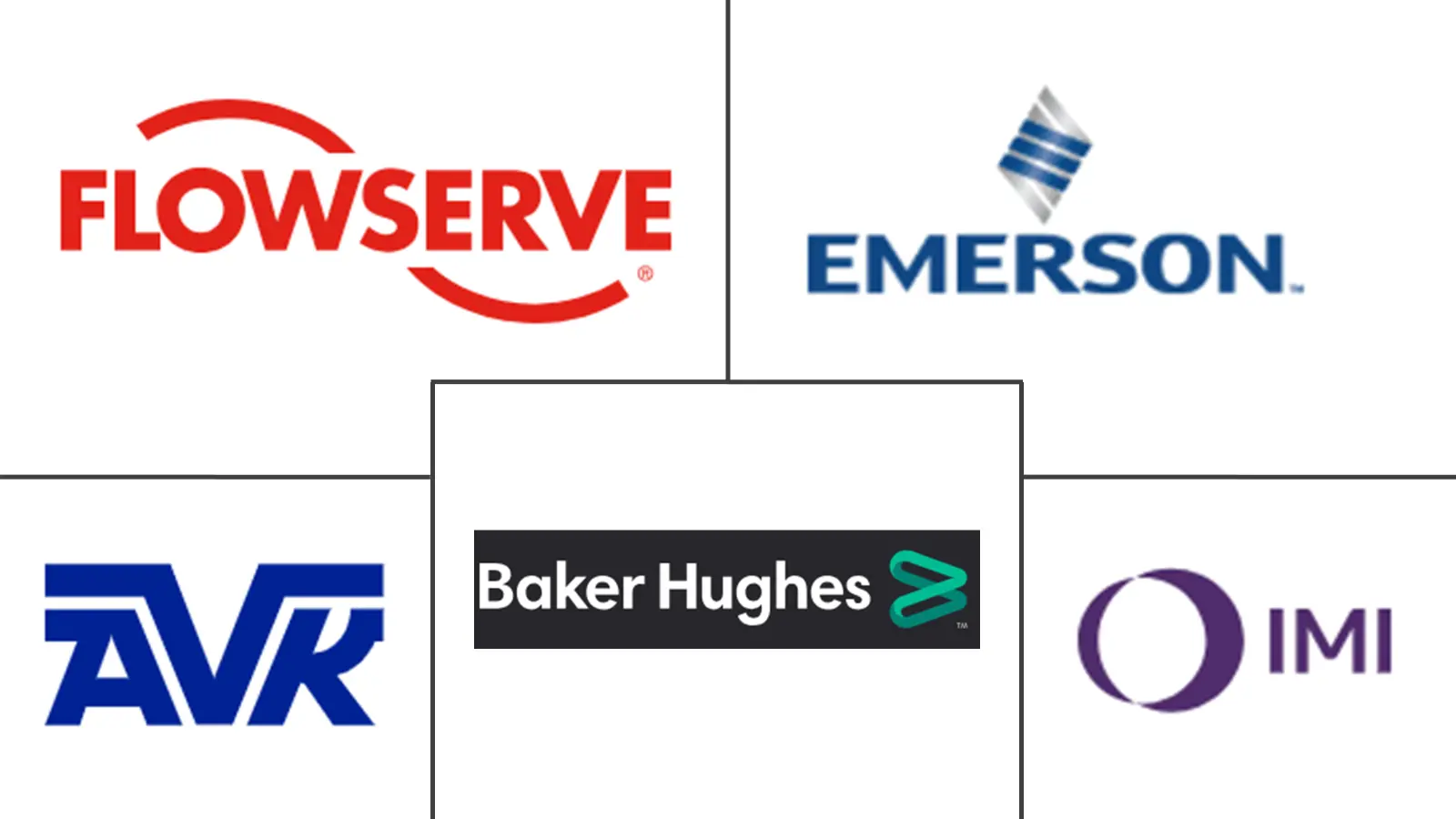 GCC And MENA Valves Market Major Players