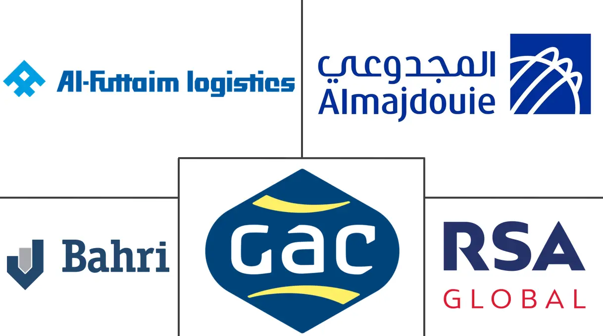 Marché de la logistique automobile dans le CCG Acteurs majeurs