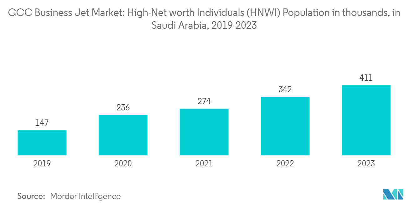 GCC Business Jet Market_Trends2