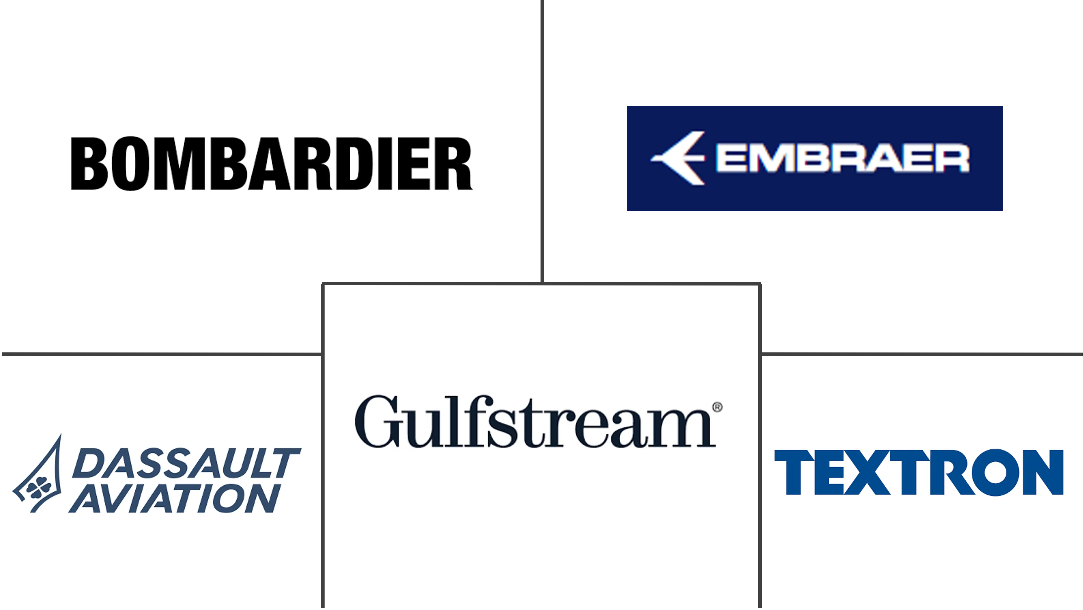 GCC Business Jet Market Major Players