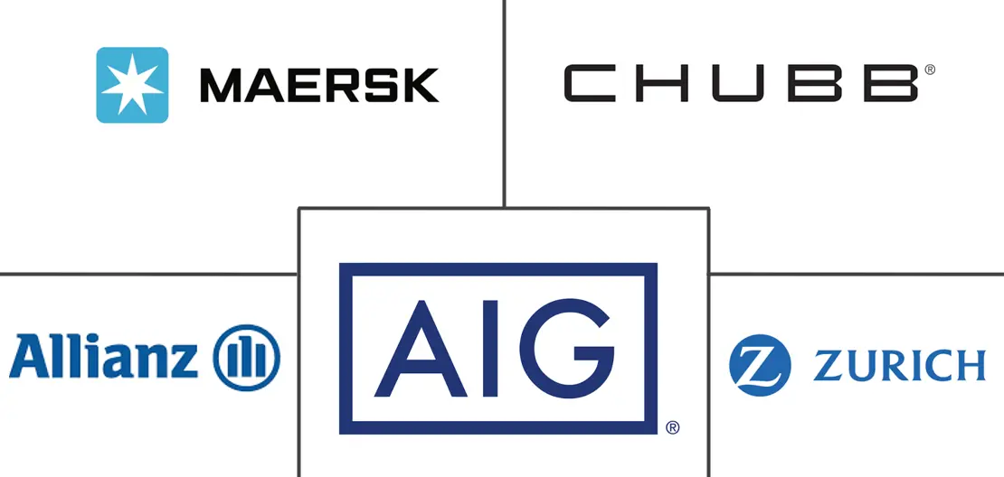 Major players in GCC Cargo Insurance industry