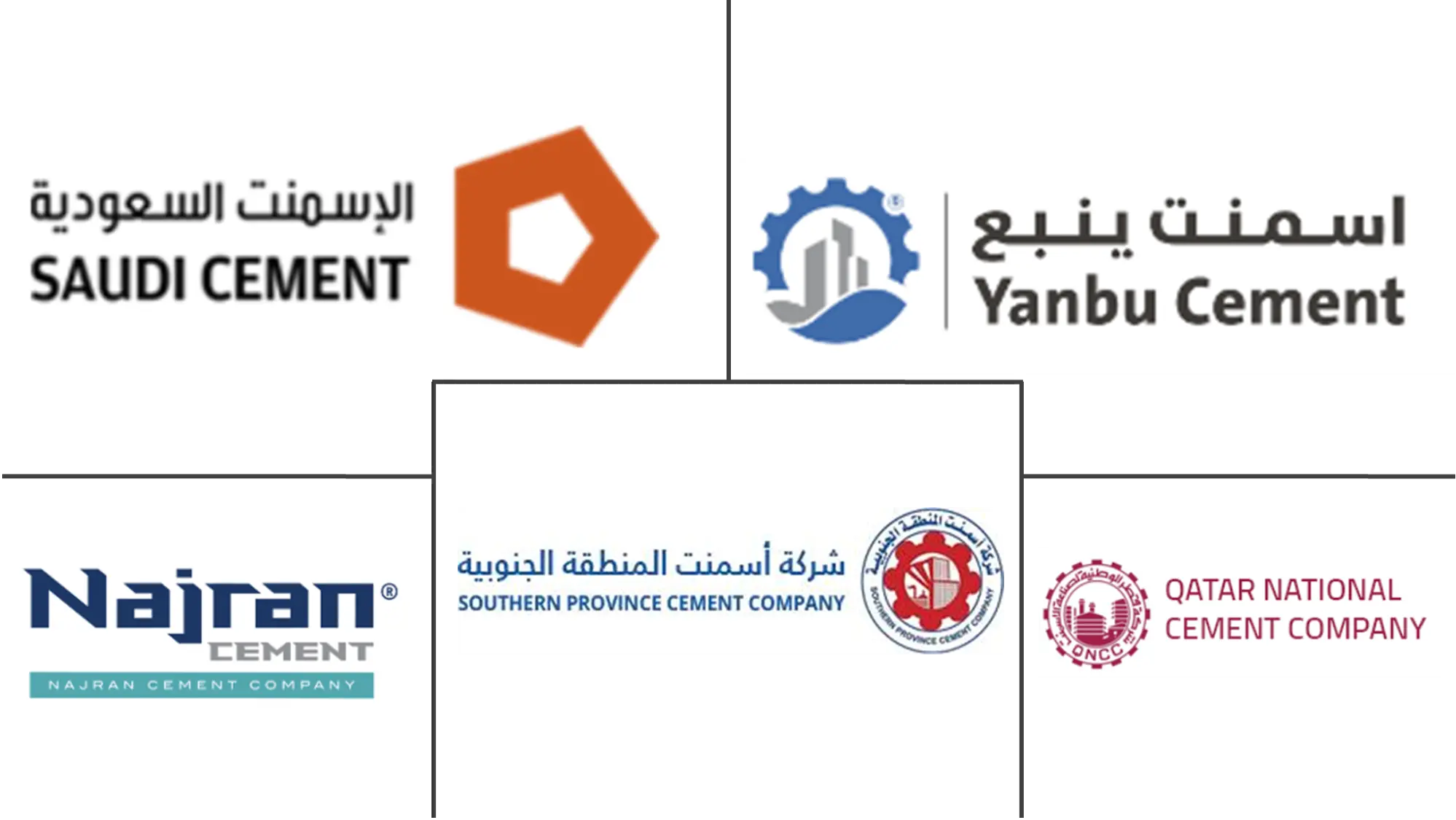 Major players in GCC Cement industry