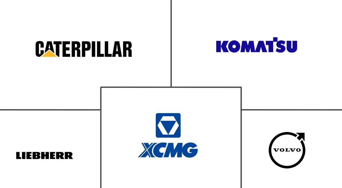 Major players in GCC Construction Machinery industry
