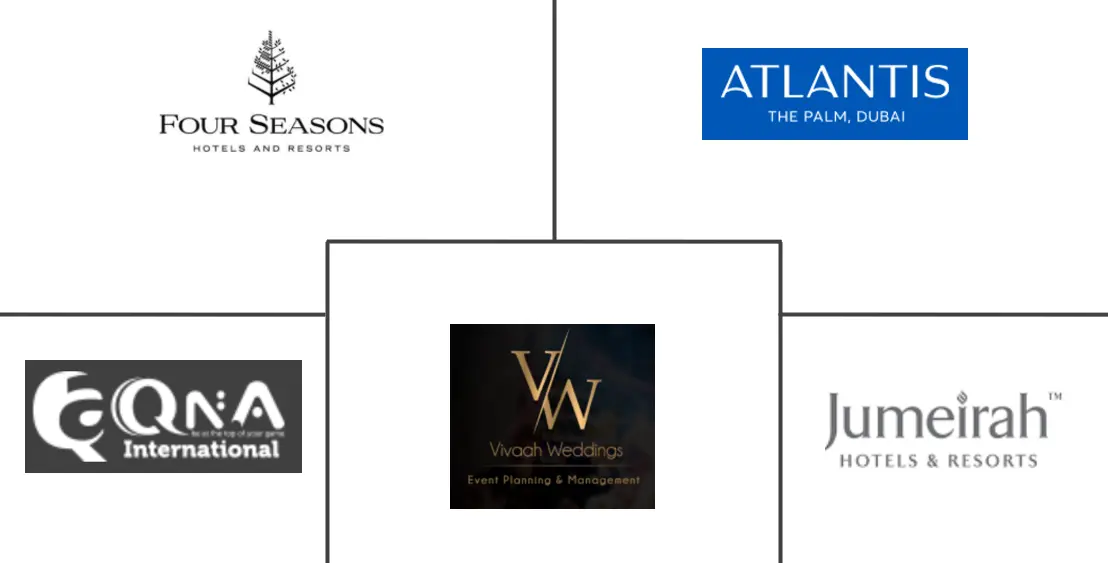 Major players in GCC Countries Destination Wedding industry