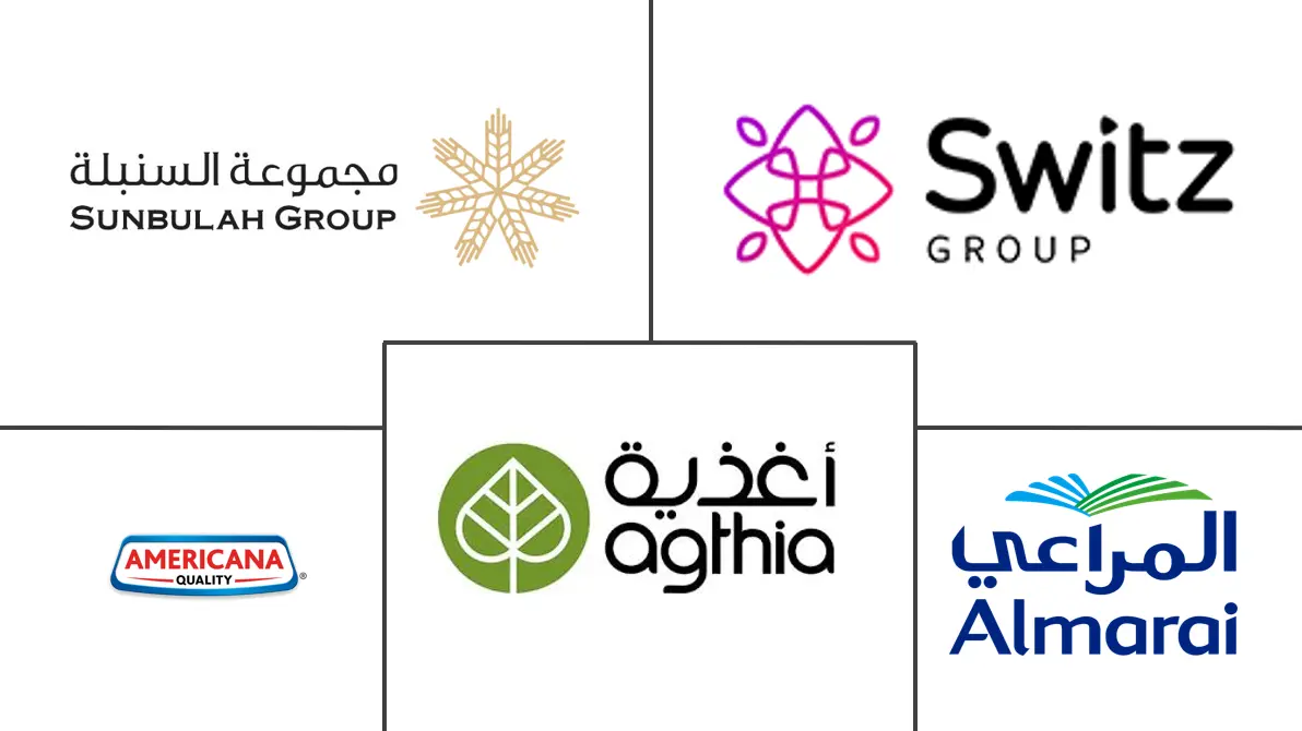 Major players in Gulf Cooperation Council Frozen Bakery Products industry