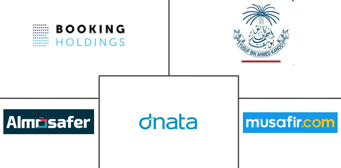 Major players in GCC Countries Travel Agency Services industry